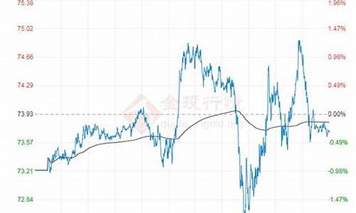 原油2019价格_09原油价格