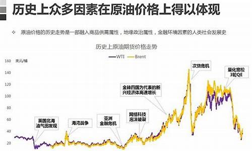 原油价格波动的原因有哪些呢_原油价格波动的原因有哪些