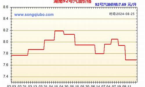 湖南95汽油价格今日_湖南93汽油价格