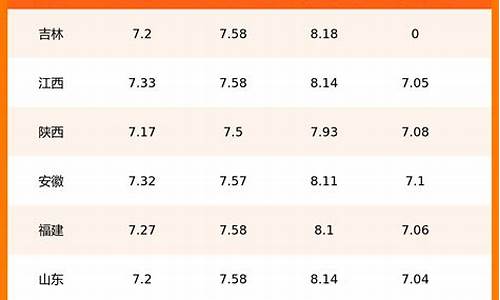 达州市93号汽油价格_达州92号汽油价格调整日期