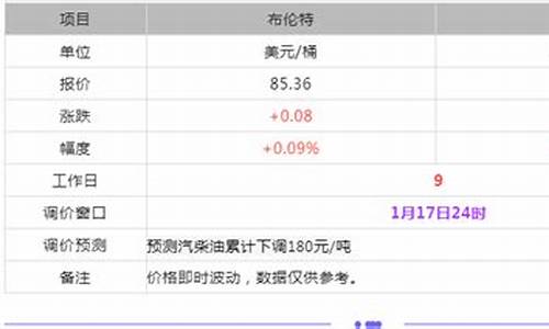 东明石化今日油价价格查询表_东明石化今日油价价格