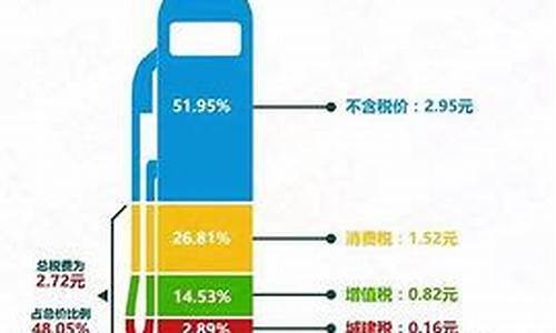 油价跌哪个行业受益_油价下跌利好哪些行业