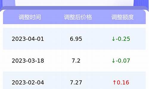 4月30日最新油价_4月30日最新油价调整