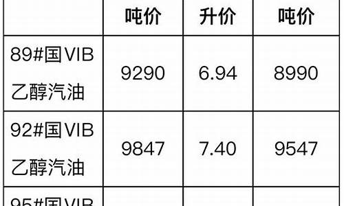 浙江省发改委柴油价格_2020年浙江柴油价格