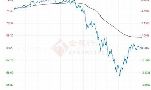 原油价格行情走势最新_原油价格行情走势最新分析