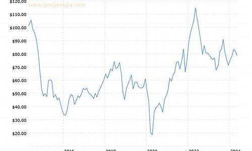 最近十年油价走势_最近十年油价