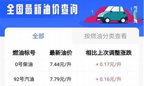 郑州油价今日价格上涨还是下跌_郑州油价优惠信息