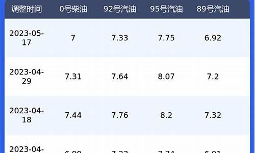 陕西今日油价一览表最新价格查询_陕西今日油价一览表最新价格查询表