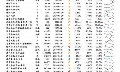 下一油价调整时间_下一次油价调整时间