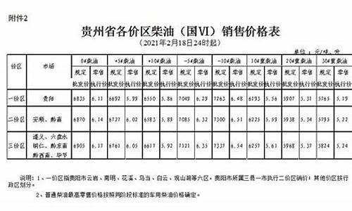 贵州柴油价格今日报价多少钱一吨_贵州柴油价格今日报价