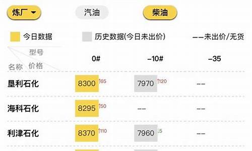 今日成品油价格_今日成品油价格表最新