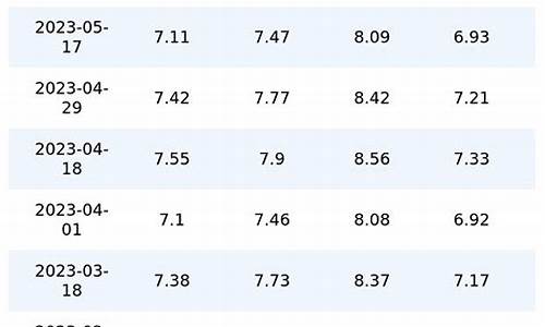 5月92号汽油价格查询表最新_5月92号汽油价格查询