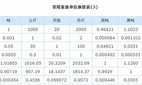 25公斤壶装多少公升汽油合适_25公斤壶装多少公升汽油