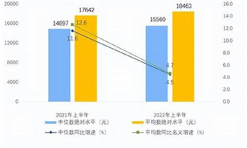 2022年上半年平均油价是多少_2022年上半年平均油价