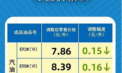 最新成品油零售价格_最新成品油价格调整窗口