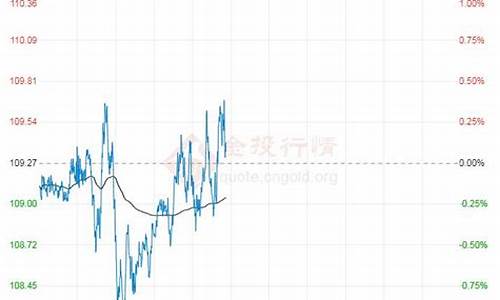 今日原油价格图_今日原油价格最新油价