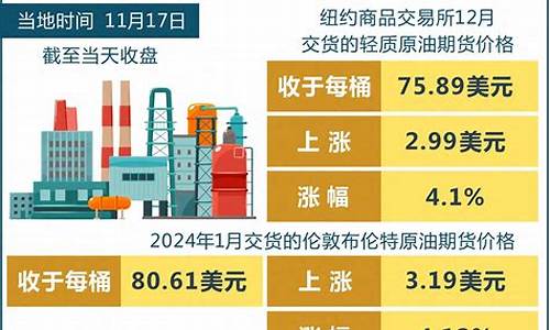 11月8日油价_11月8日油价最新调整