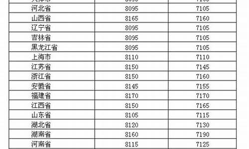 2019年油价表_2019的油价