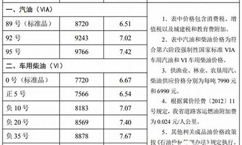 0号柴油执行标准_0号柴油执行标准编号