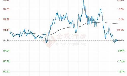 原油价格最新消息实时走势1年_原油价格行情最新分析