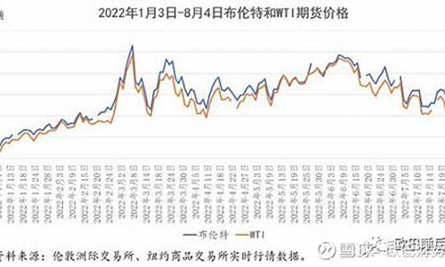 93油价调整最新消息今天_93石油价格