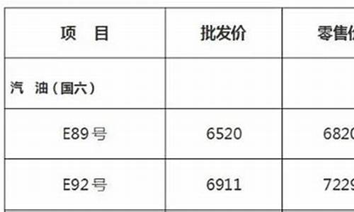 黑龙江汽柴油价格_黑龙江汽柴油价格表