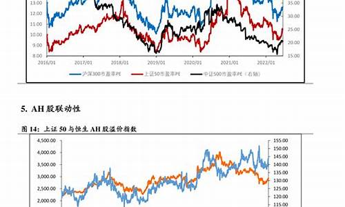 油价调价周期表_油价调价周期