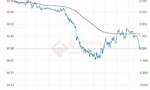 原油价格最新报价表_原油价格最新报价表今日
