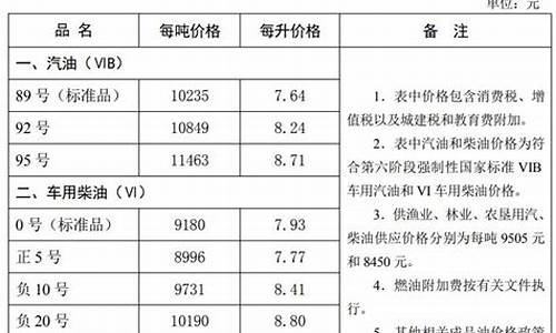 石家庄油价上涨_石家庄油价最新消息