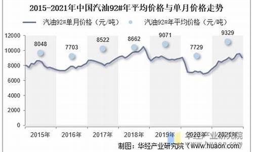 2021年平均汽油价格是多少钱_2021年平均汽油价格