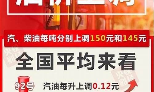 最新四川油价今日价格_四川油价最新消息价格